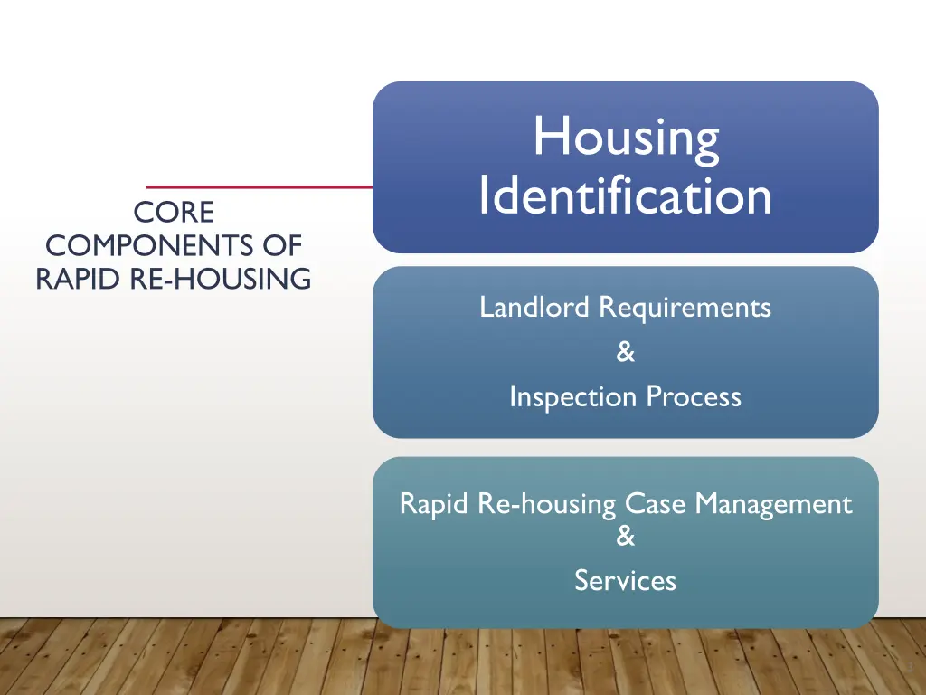 housing identification