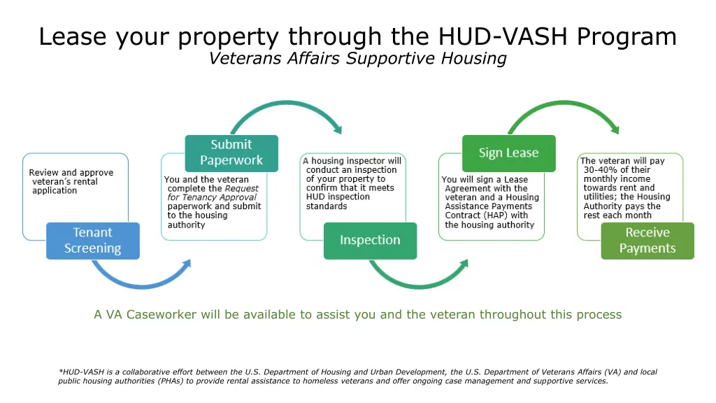 lease your property through the hud vash program