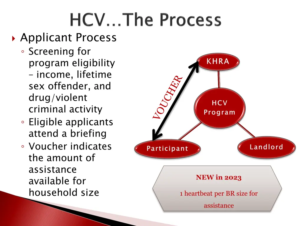 applicant process screening for program