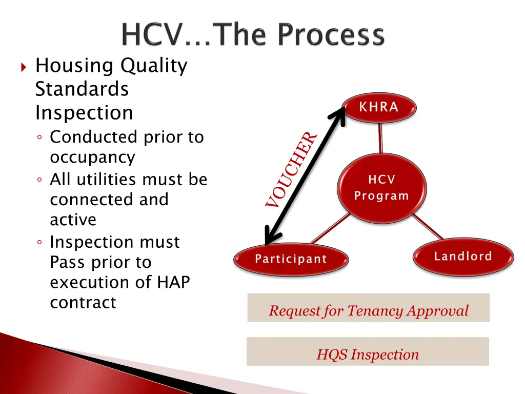 housing quality standards inspection conducted