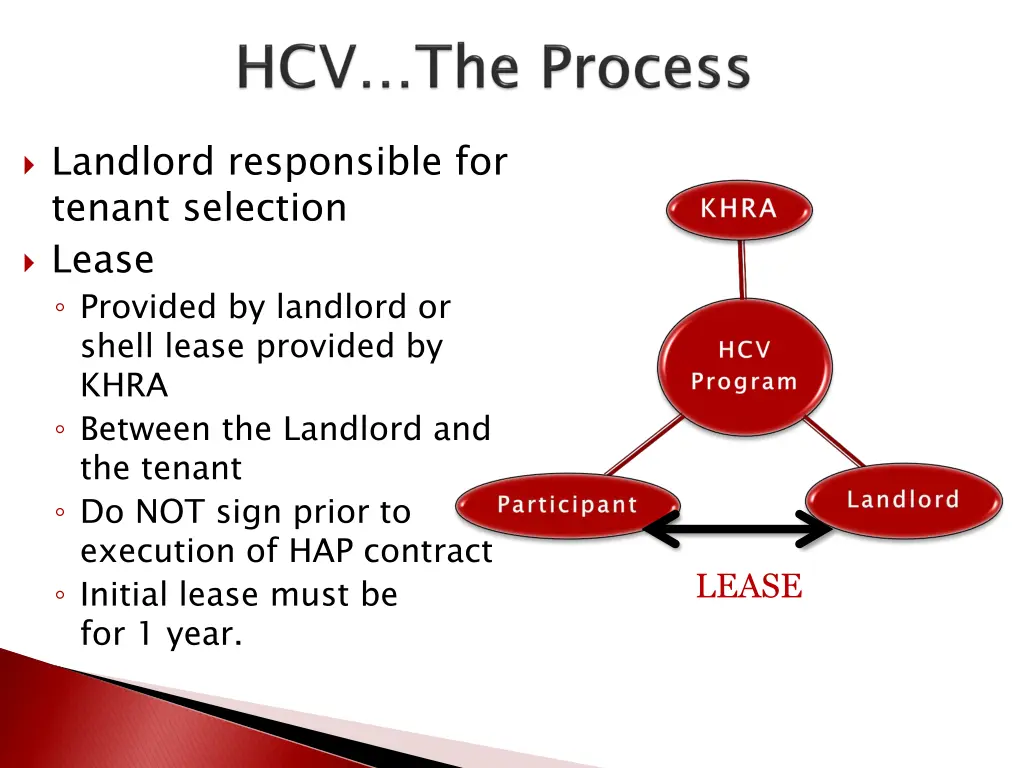 landlord responsible for tenant selection lease