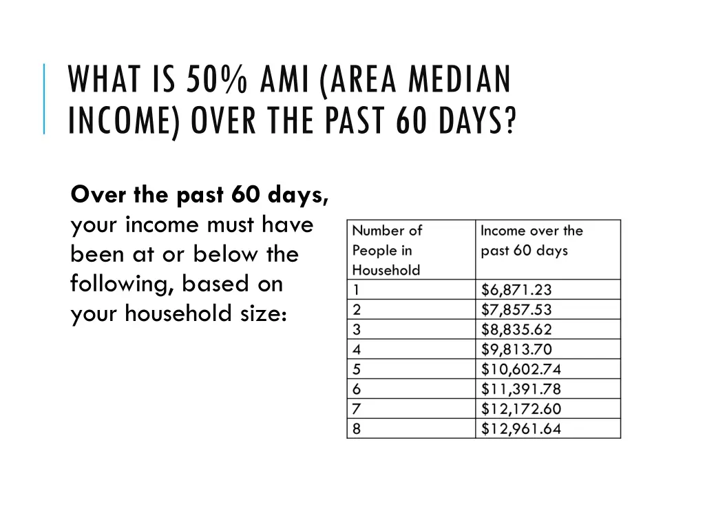 what is 50 ami area median income over the past