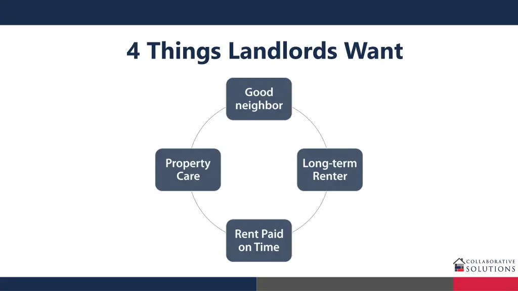 4 things landlords want