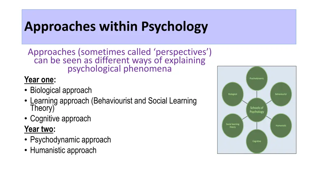 approaches within psychology