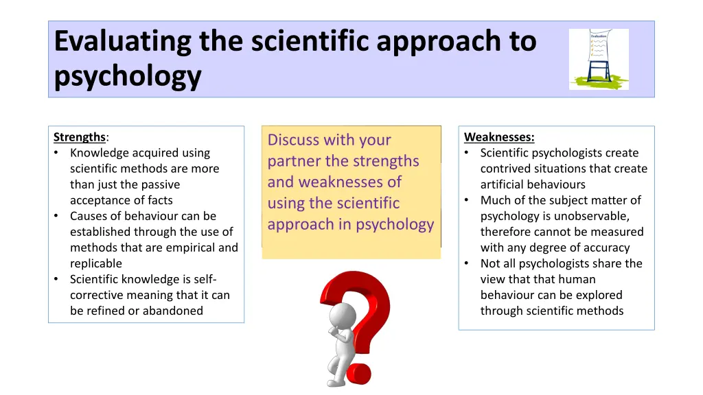 evaluating the scientific approach to psychology