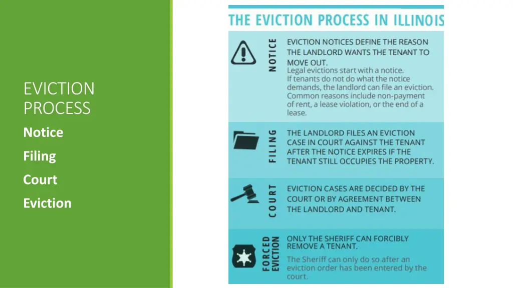 eviction process notice