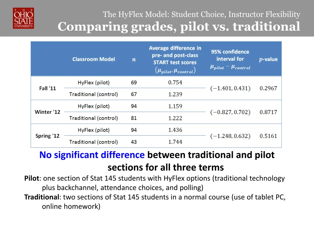 the hyflex model student choice instructor 17