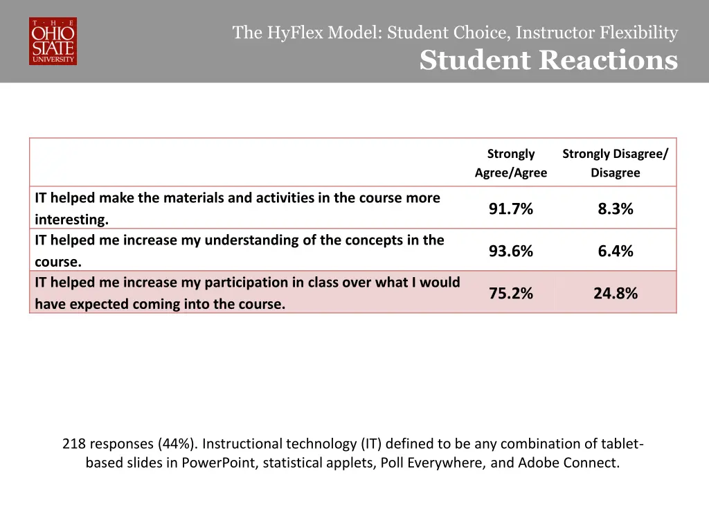 the hyflex model student choice instructor 23