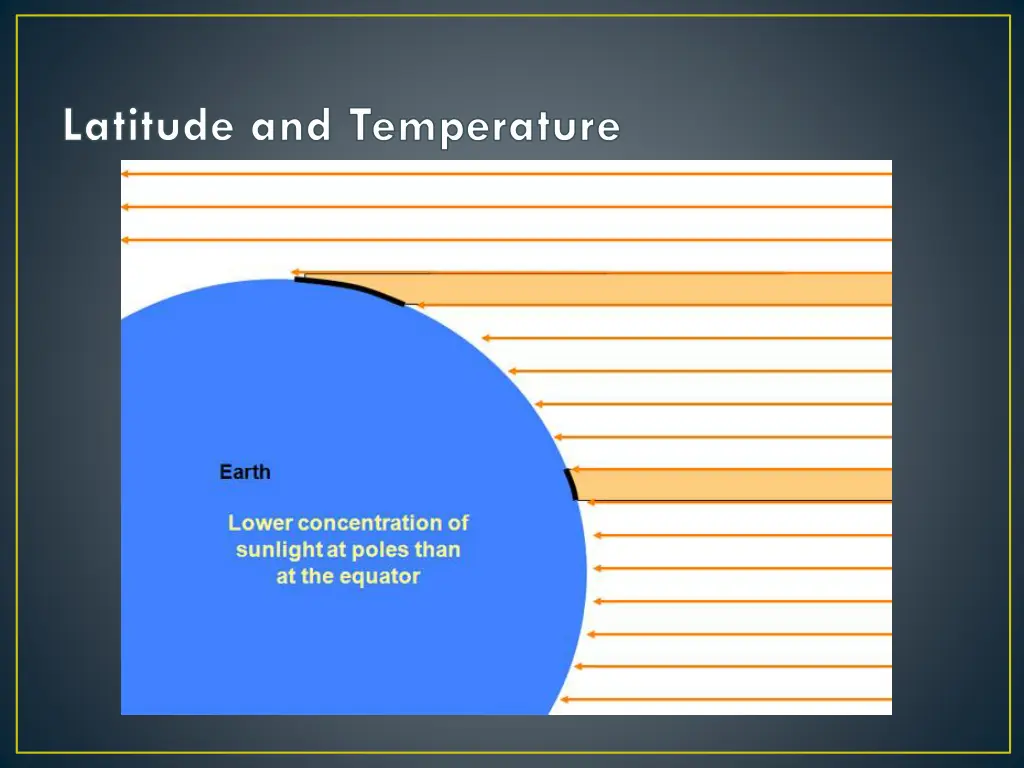 latitude and temperature