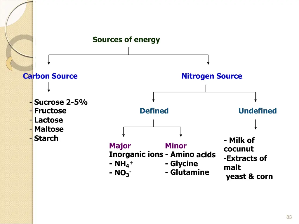 sources of energy