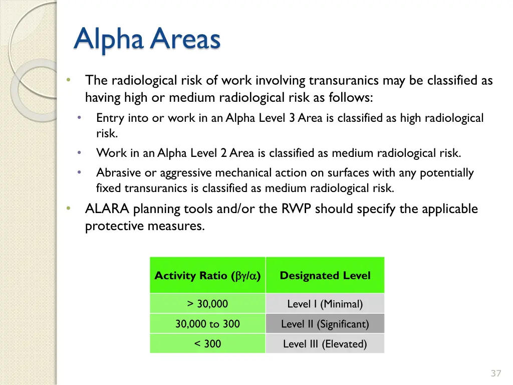 alpha areas 1