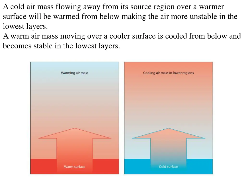 a cold air mass flowing away from its source