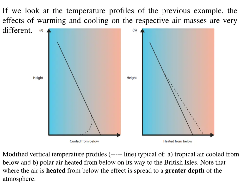 if we look at the temperature profiles