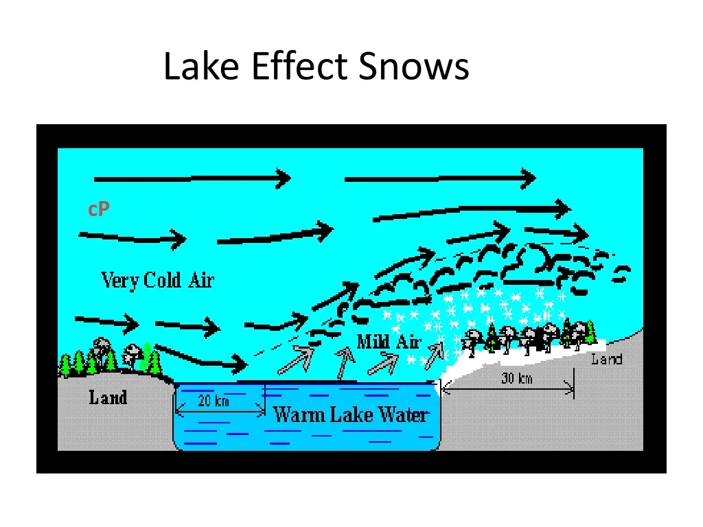 lake effect snows