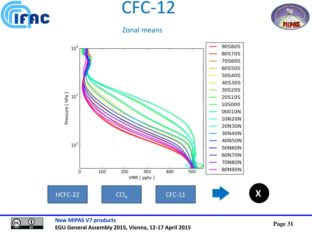 cfc 12