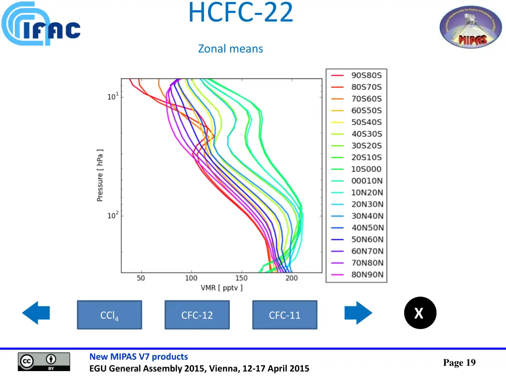 hcfc 22