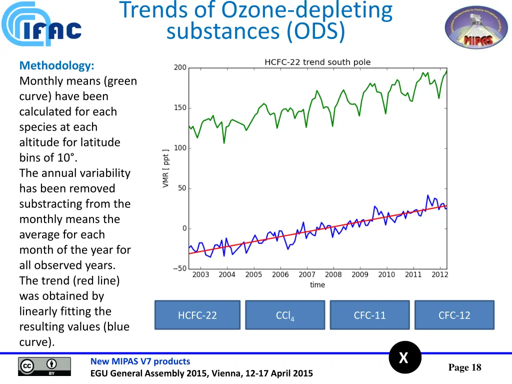 trends of ozone depleting substances ods