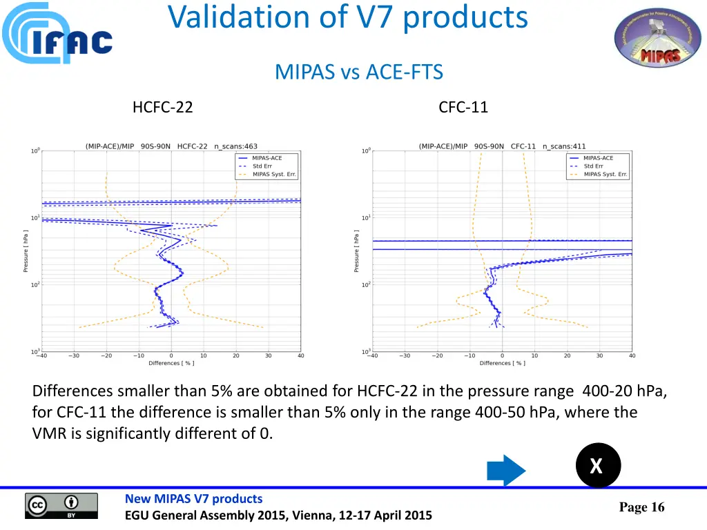 validation of v7 products