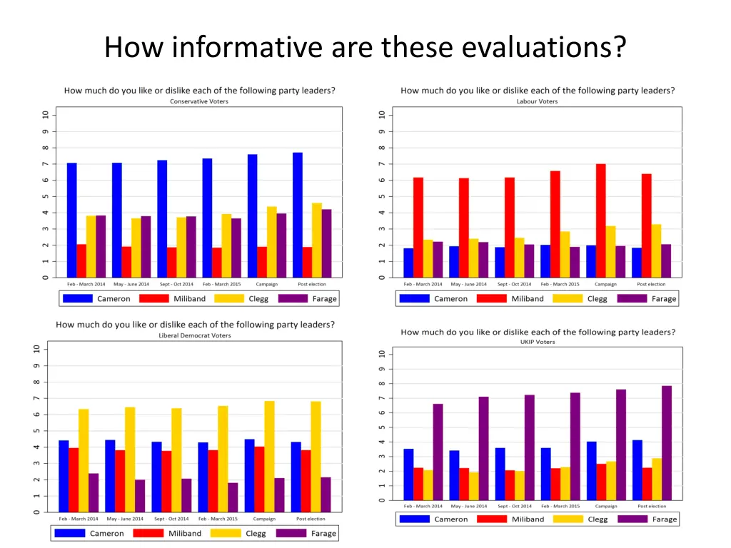 how informative are these evaluations