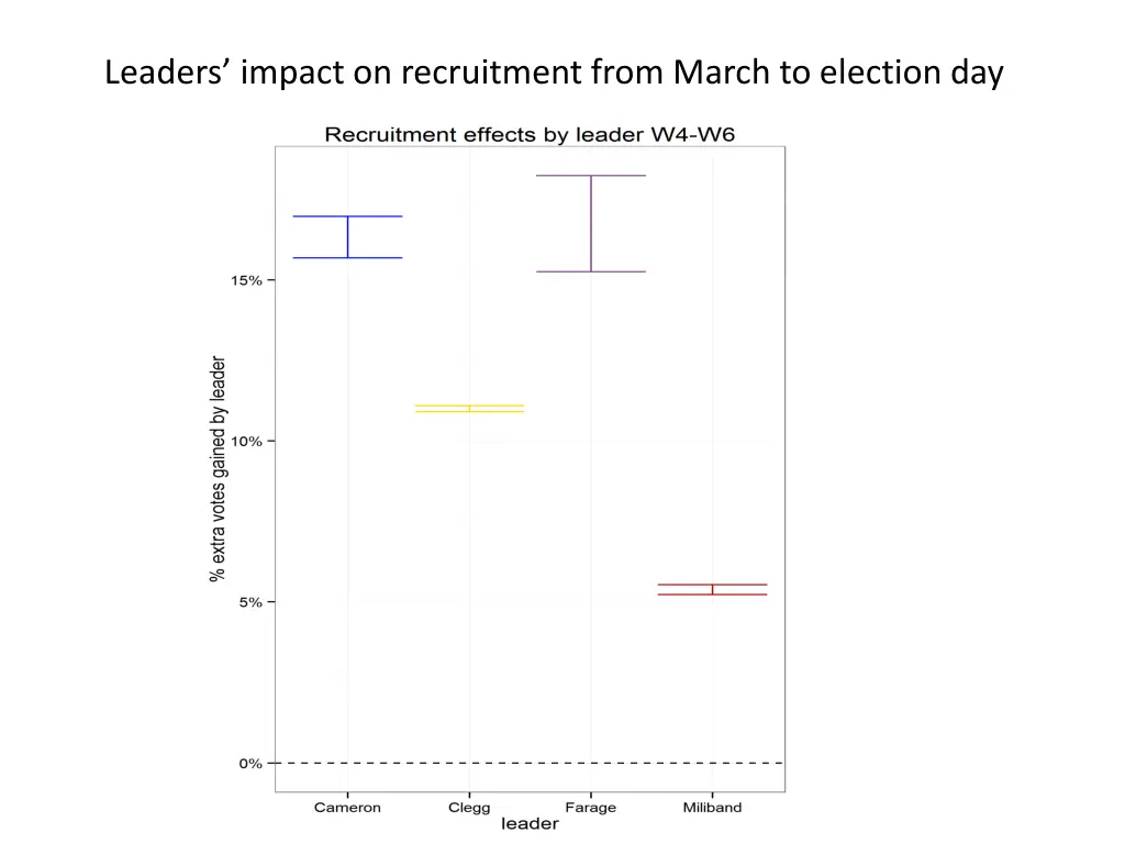 leaders impact on recruitment from march