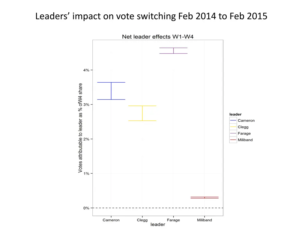 leaders impact on vote switching feb 2014 2