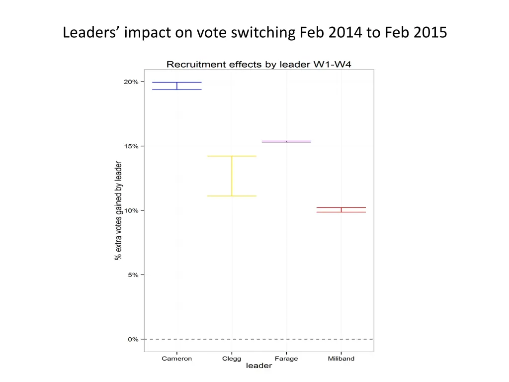 leaders impact on vote switching feb 2014