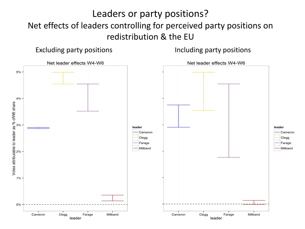 leaders or party positions