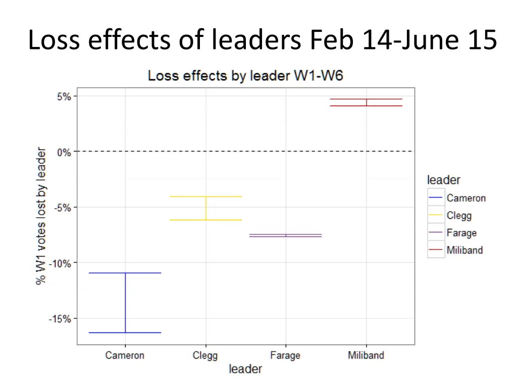 loss effects of leaders feb 14 june 15