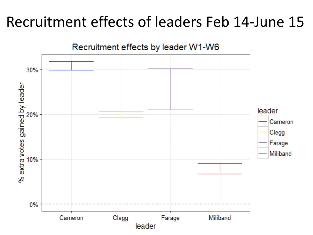 recruitment effects of leaders feb 14 june 15