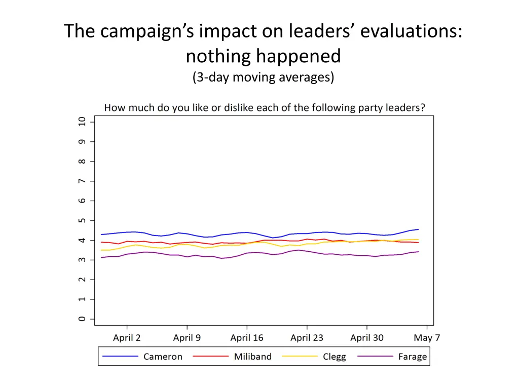 the campaign s impact on leaders evaluations