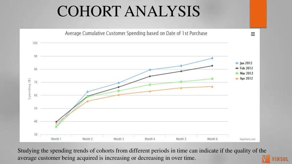 cohort analysis 1