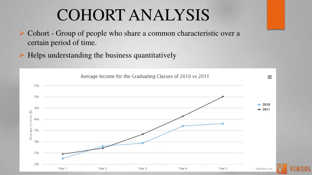 cohort analysis