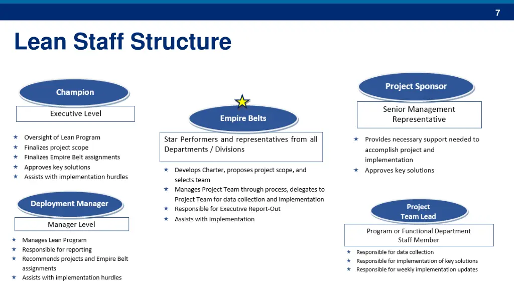 slide7