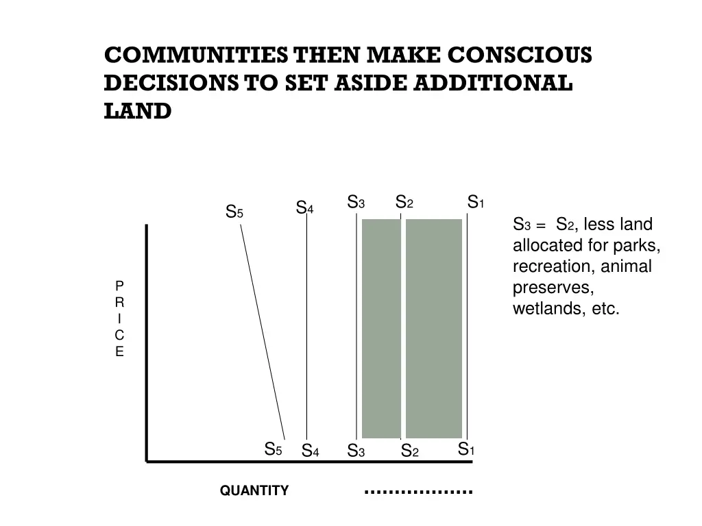 communities then make conscious decisions