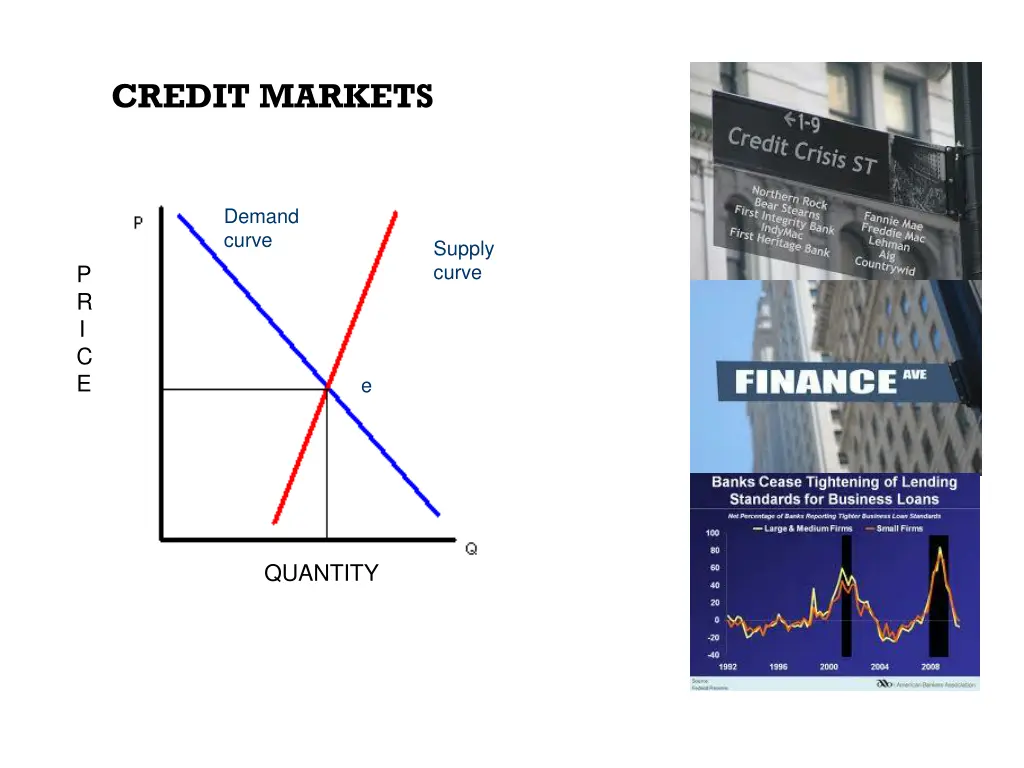 credit markets