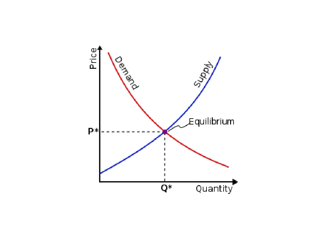 file supply demand equilibrium svg