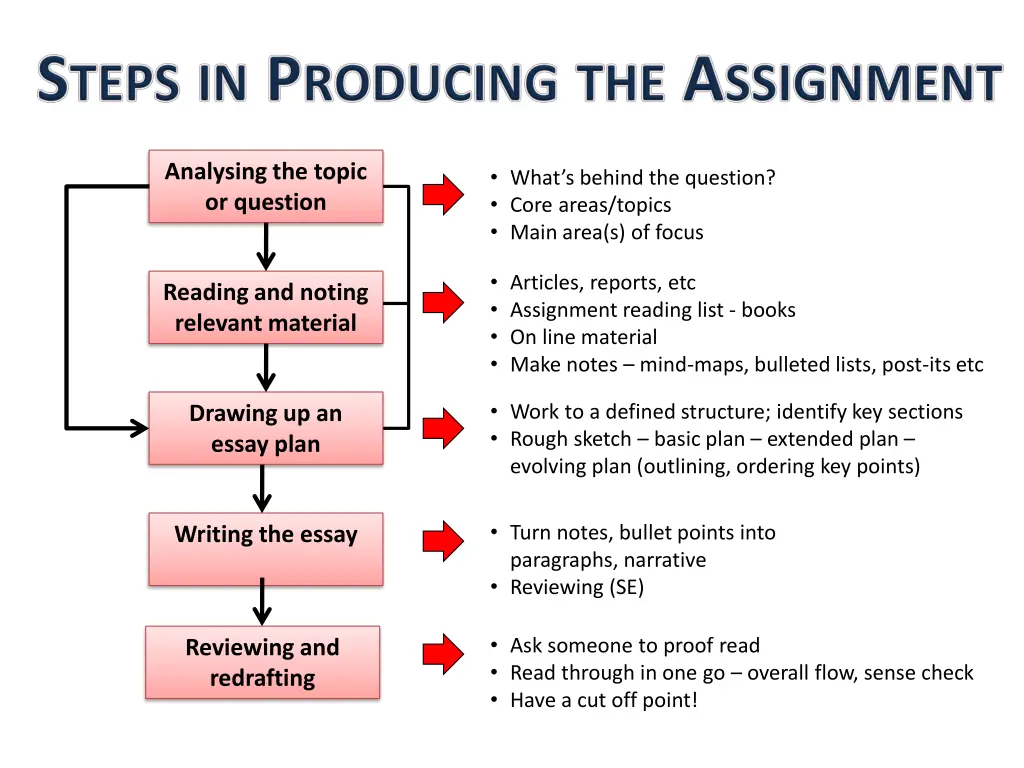 analysing the topic or question