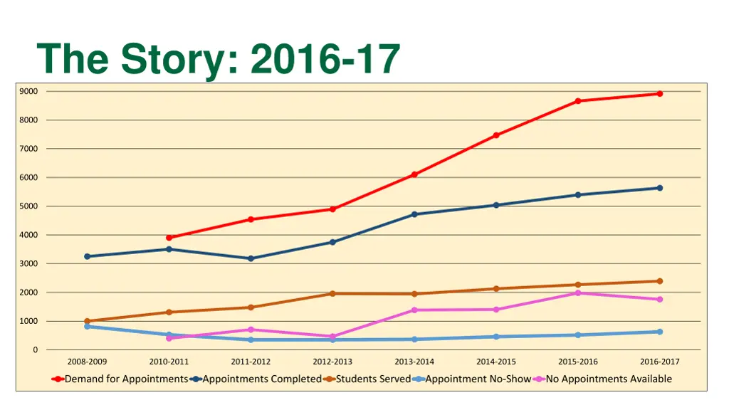 the story 2016 17 1