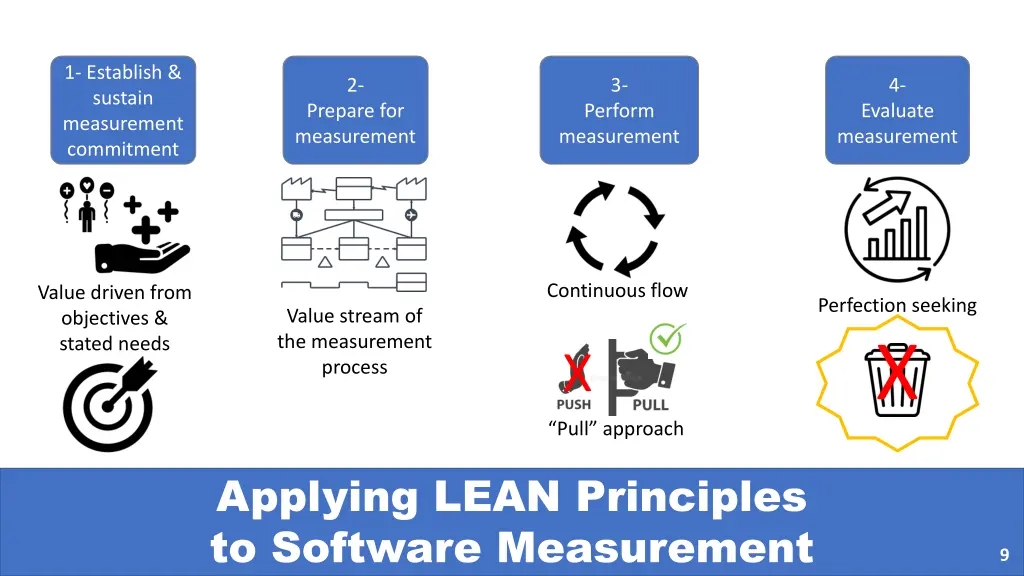 1 establish sustain measurement commitment