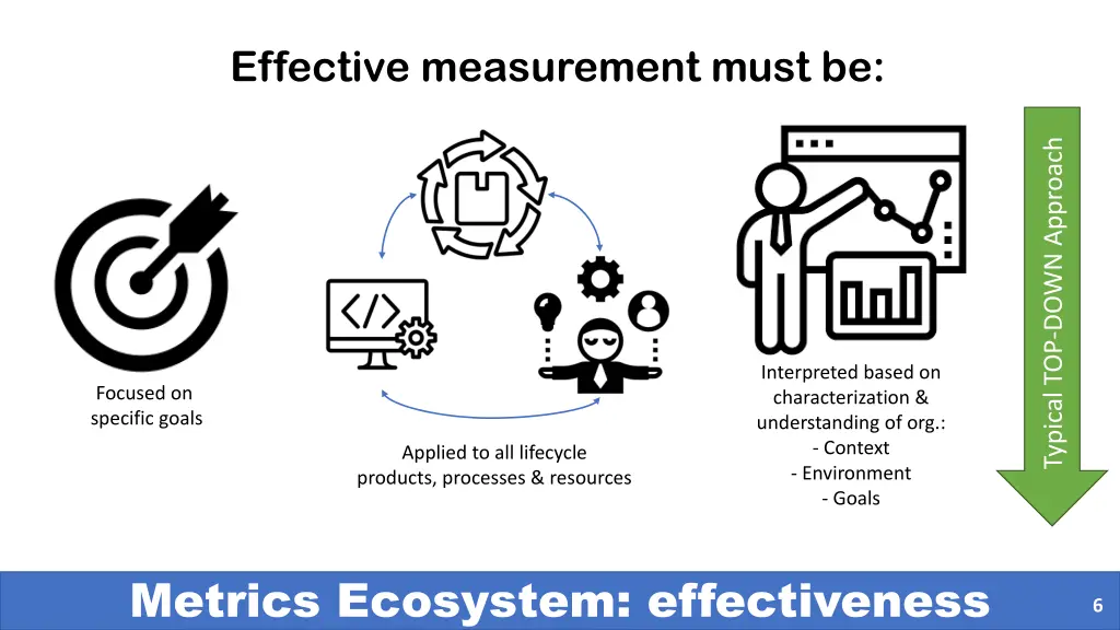 effective measurement must be