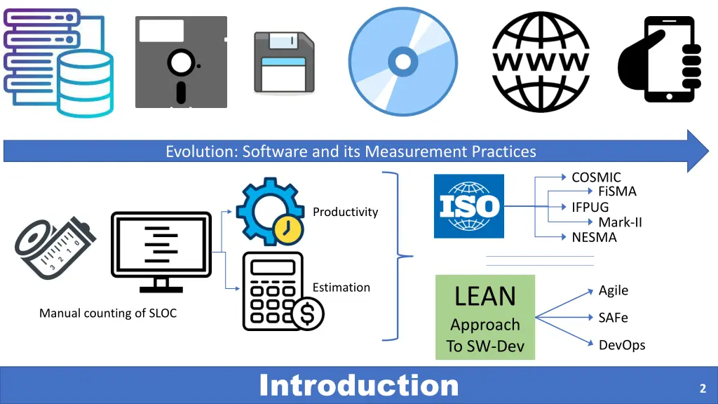 evolution software and its measurement practices