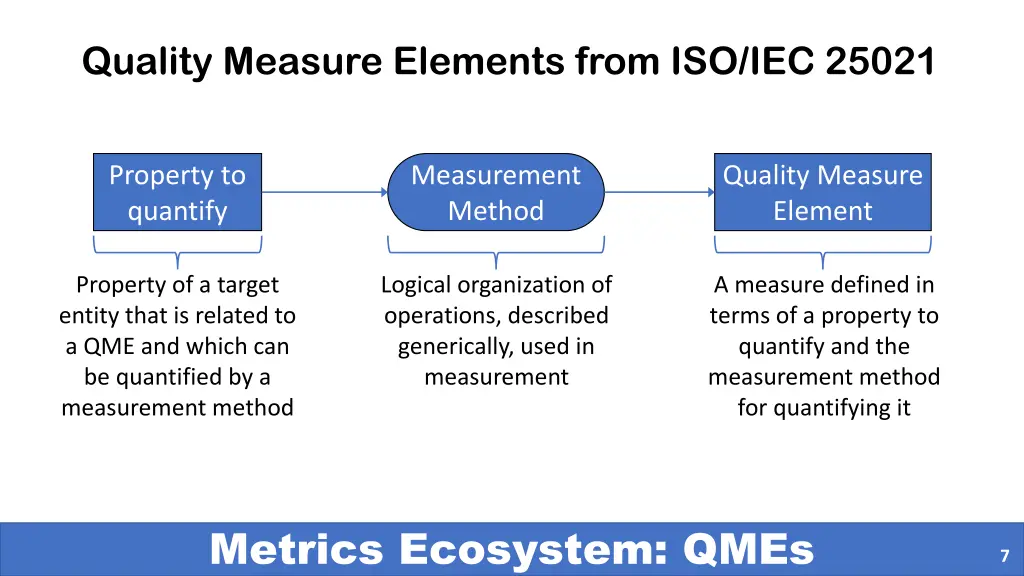 quality measure elements from iso iec 25021