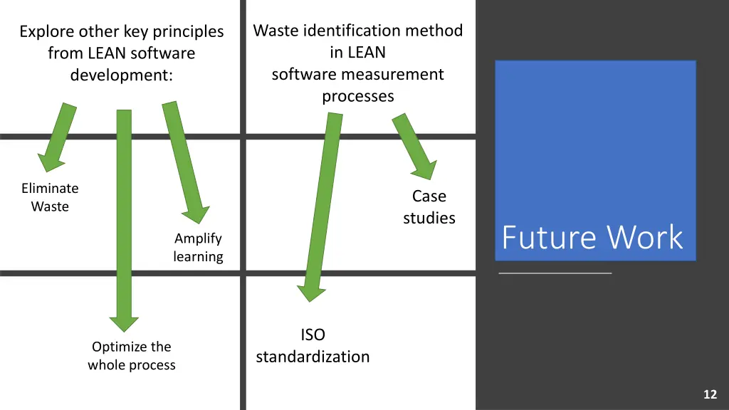 waste identification method in lean software