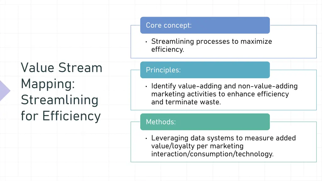 core concept