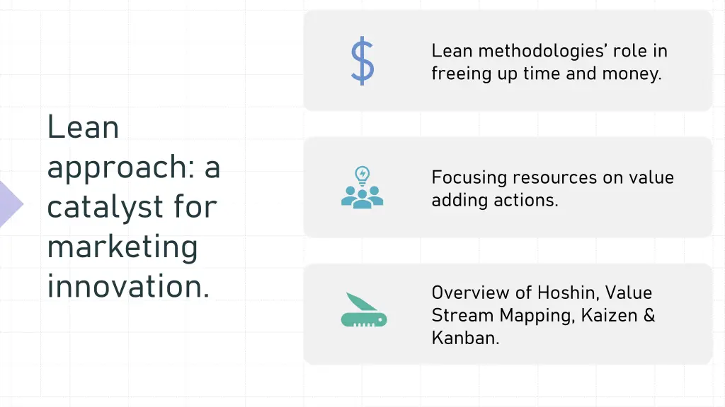 lean methodologies role in freeing up time