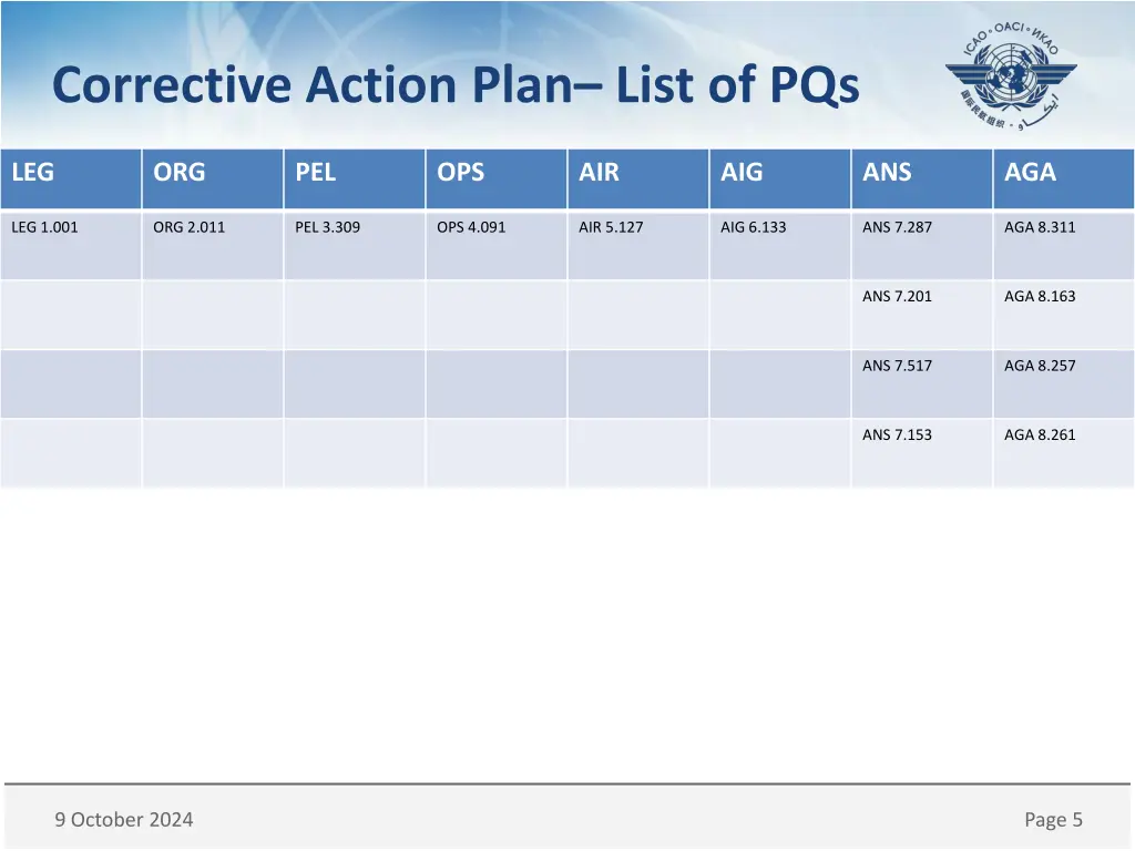 corrective action plan list of pqs