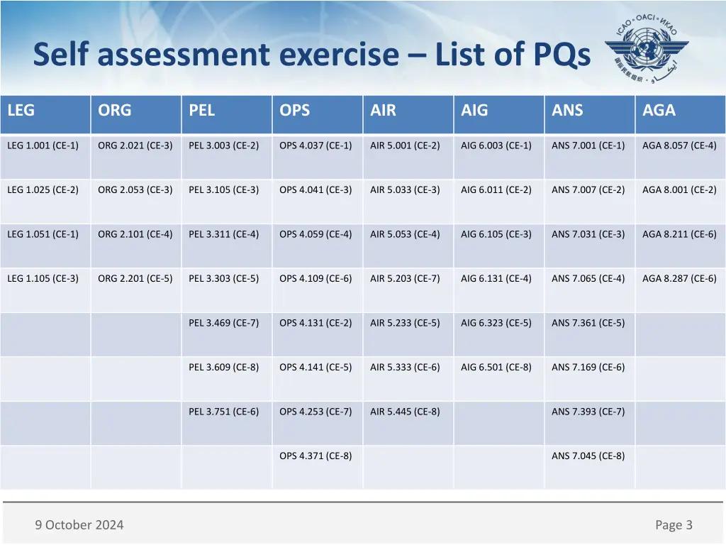 self assessment exercise list of pqs