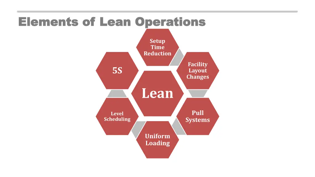 elements of lean operations elements of lean