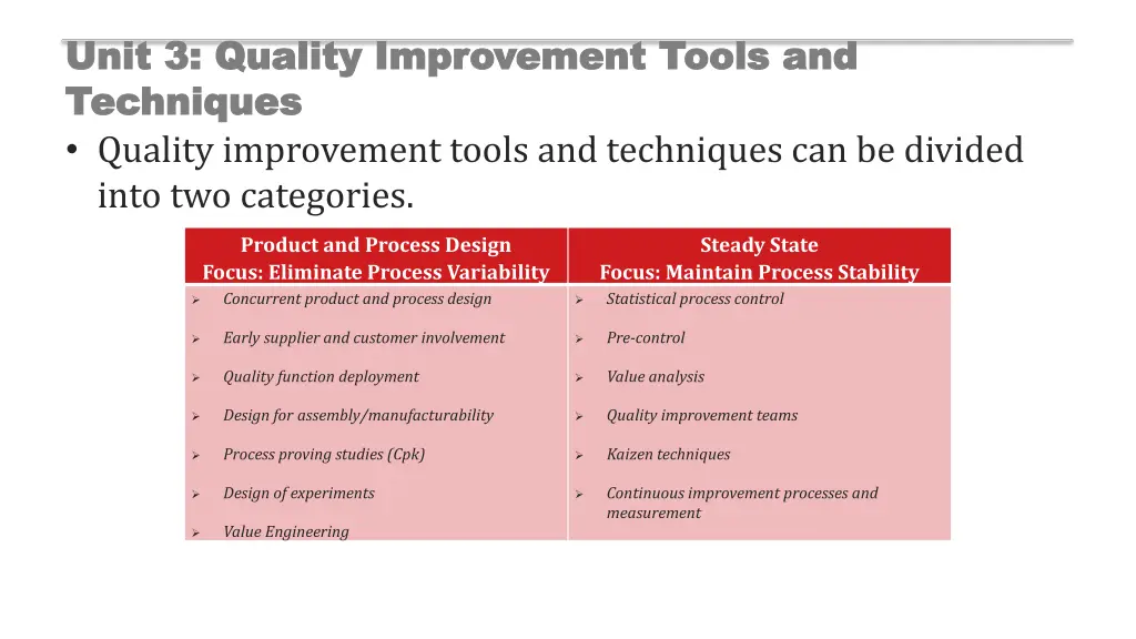 unit 3 quality improvement tools and unit