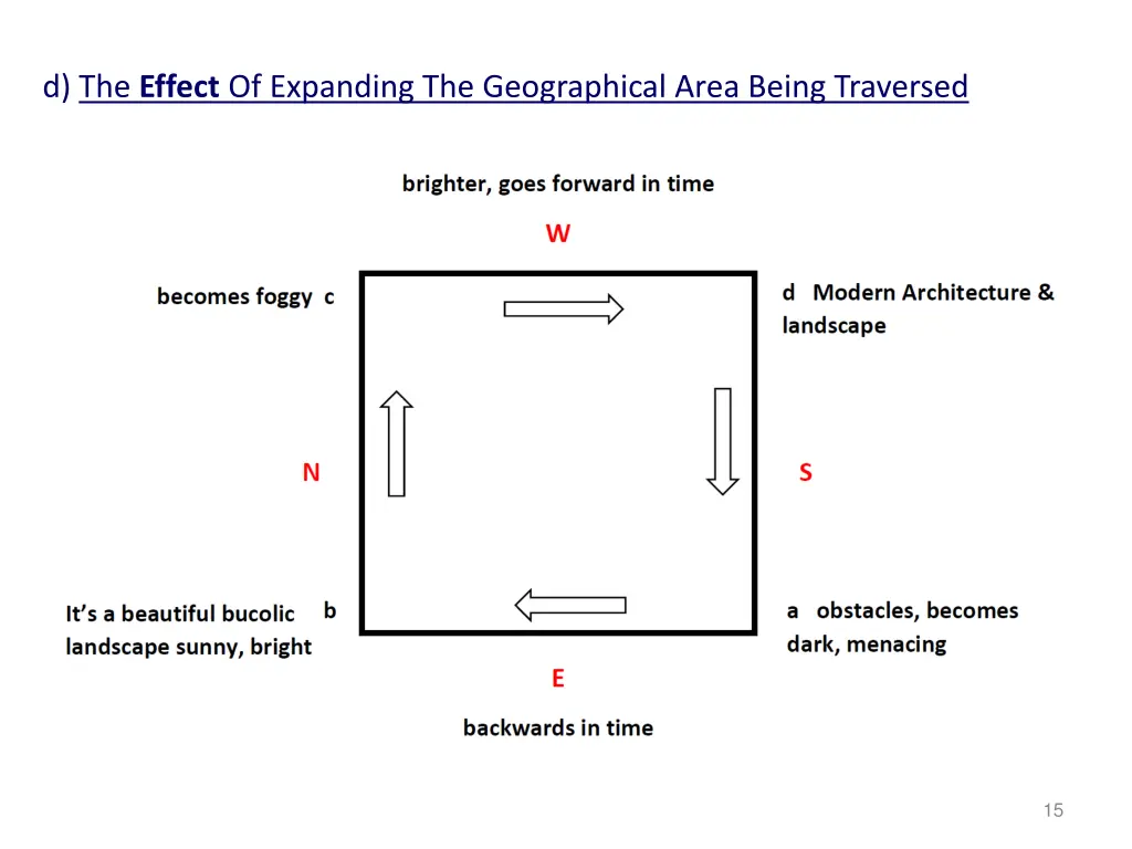 d the effect of expanding the geographical area